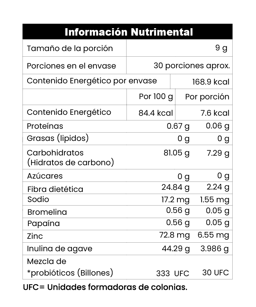 Shoka en Polvo – 10 Cepas de Probióticos y Prebióticos, Enzimas, Zinc y 30 Billones de UFC - Eiyo